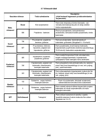 Страница 263