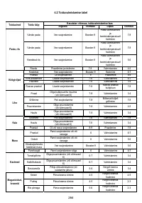 Страница 264