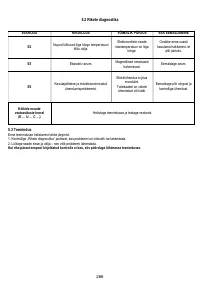 Страница 266