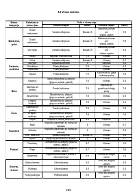Страница 284