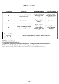 Страница 306