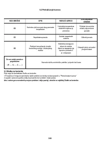 Страница 366