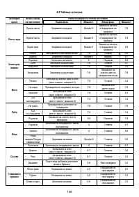 Страница 159