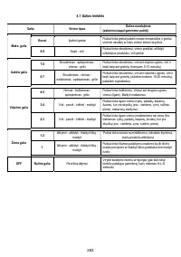 Страница 283