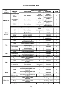 Страница 304