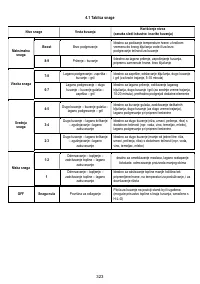Страница 323
