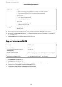 Страница 143