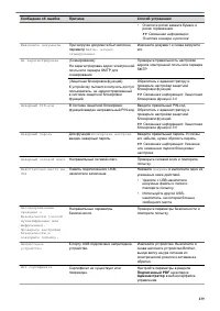 Страница 143