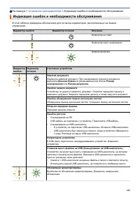 Страница 146