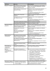 Страница 153