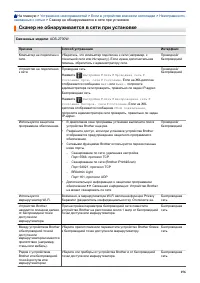 Страница 160