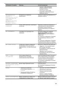 Страница 148