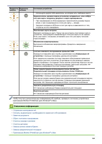 Страница 152