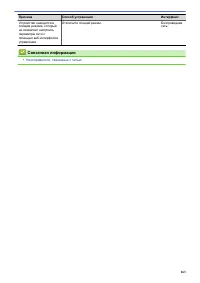 Страница 167