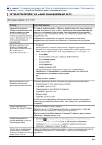 Страница 170