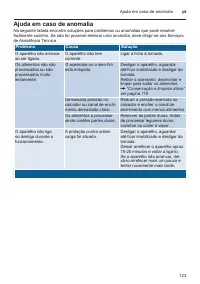 Страница 123