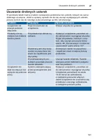 Страница 161