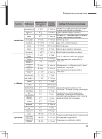 Страница 105