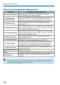 Страница 262