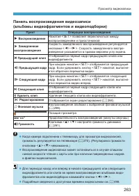 Страница 263