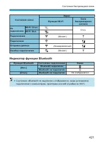 Страница 421