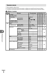 Страница 138