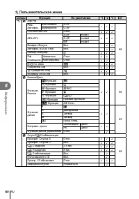 Страница 140