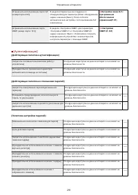 Страница 297