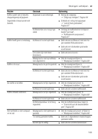 Страница 103