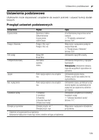 Страница 125