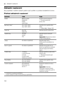 Страница 160