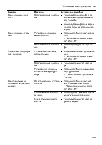 Страница 209