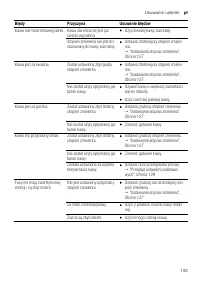 Страница 143