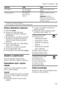 Страница 165