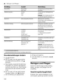 Страница 236