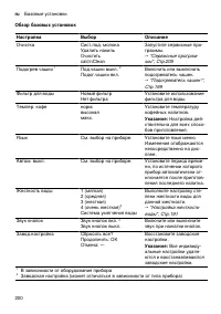 Страница 200