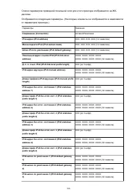 Страница 166