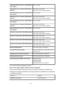 Страница 168