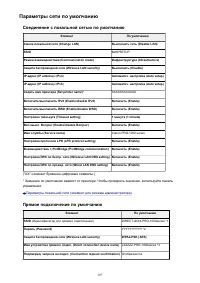 Страница 197
