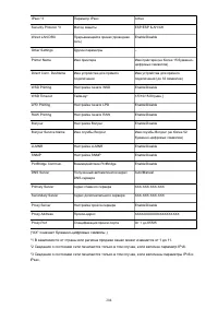 Страница 204