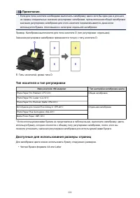 Страница 222