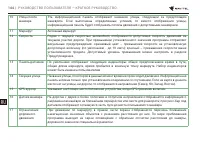 Страница 145