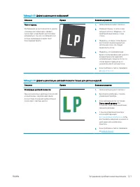 Страница 131