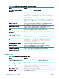 Страница 122