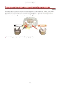 Страница 149