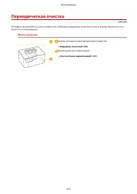 Страница 220