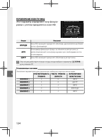 Страница 147