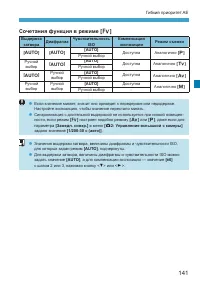 Страница 141