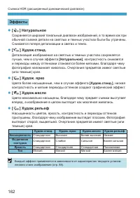 Страница 162