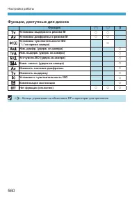 Страница 560